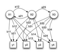 Hidden Markov Models